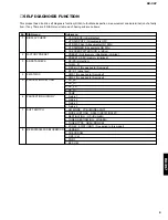 Preview for 9 page of Yamaha RX-397 Service Manual