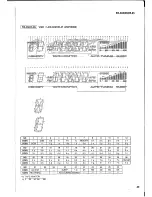 Preview for 26 page of Yamaha RX-460 Service Manual