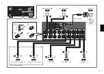 Preview for 7 page of Yamaha RX-A1070 Quick Start Manual