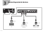 Preview for 8 page of Yamaha RX-A1070 Quick Start Manual