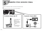 Preview for 28 page of Yamaha RX-A1070 Quick Start Manual