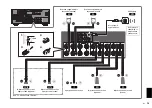 Preview for 79 page of Yamaha RX-A1070 Quick Start Manual