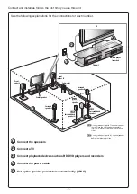 Preview for 2 page of Yamaha RX-A3000 Quick Reference Manual