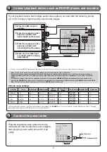 Preview for 5 page of Yamaha RX-A3000 Quick Reference Manual