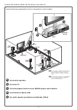 Предварительный просмотр 2 страницы Yamaha RX-A700 Quick Reference Manual