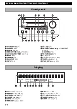 Preview for 8 page of Yamaha RX-E100 Owner'S Manual