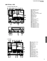 Preview for 13 page of Yamaha RX-N600 Service Manual