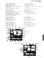 Preview for 15 page of Yamaha RX-N600 Service Manual