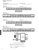 Preview for 30 page of Yamaha RX-N600 Service Manual