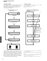 Preview for 34 page of Yamaha RX-N600 Service Manual