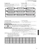 Preview for 35 page of Yamaha RX-N600 Service Manual