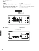 Preview for 38 page of Yamaha RX-N600 Service Manual