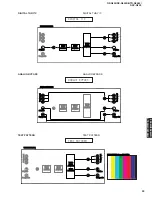 Preview for 39 page of Yamaha RX-N600 Service Manual