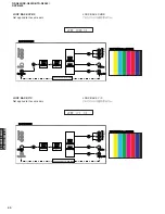 Preview for 40 page of Yamaha RX-N600 Service Manual