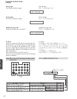 Preview for 42 page of Yamaha RX-N600 Service Manual