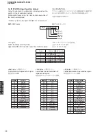 Preview for 44 page of Yamaha RX-N600 Service Manual