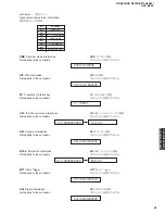 Preview for 45 page of Yamaha RX-N600 Service Manual