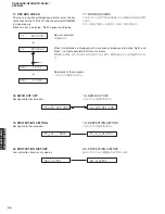 Preview for 46 page of Yamaha RX-N600 Service Manual