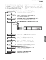 Preview for 49 page of Yamaha RX-N600 Service Manual