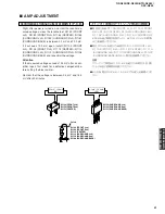 Preview for 51 page of Yamaha RX-N600 Service Manual