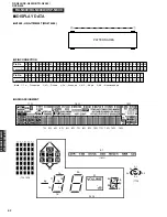 Preview for 52 page of Yamaha RX-N600 Service Manual