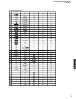 Preview for 53 page of Yamaha RX-N600 Service Manual