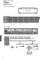 Preview for 54 page of Yamaha RX-N600 Service Manual