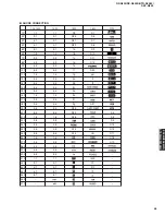 Preview for 55 page of Yamaha RX-N600 Service Manual