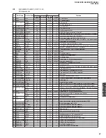 Preview for 57 page of Yamaha RX-N600 Service Manual