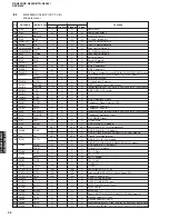 Preview for 58 page of Yamaha RX-N600 Service Manual