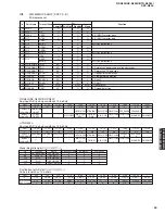 Preview for 59 page of Yamaha RX-N600 Service Manual