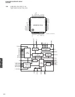 Preview for 60 page of Yamaha RX-N600 Service Manual