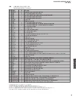 Preview for 61 page of Yamaha RX-N600 Service Manual