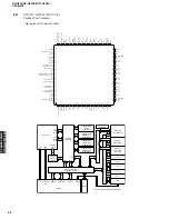 Preview for 62 page of Yamaha RX-N600 Service Manual