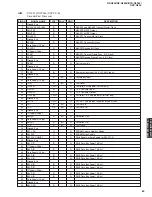 Preview for 63 page of Yamaha RX-N600 Service Manual