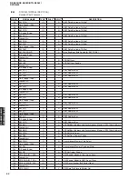 Preview for 64 page of Yamaha RX-N600 Service Manual