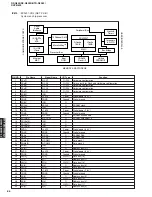 Preview for 66 page of Yamaha RX-N600 Service Manual