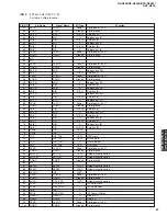 Preview for 67 page of Yamaha RX-N600 Service Manual