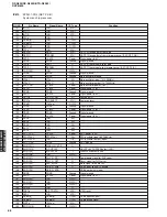 Preview for 68 page of Yamaha RX-N600 Service Manual