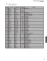 Preview for 69 page of Yamaha RX-N600 Service Manual