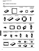 Preview for 70 page of Yamaha RX-N600 Service Manual