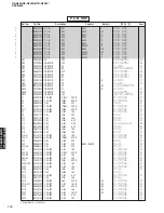 Preview for 110 page of Yamaha RX-N600 Service Manual