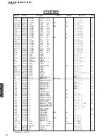 Preview for 112 page of Yamaha RX-N600 Service Manual