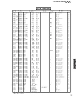 Preview for 115 page of Yamaha RX-N600 Service Manual