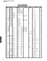 Preview for 116 page of Yamaha RX-N600 Service Manual