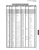 Preview for 117 page of Yamaha RX-N600 Service Manual