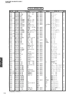 Preview for 118 page of Yamaha RX-N600 Service Manual