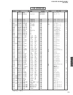 Preview for 119 page of Yamaha RX-N600 Service Manual