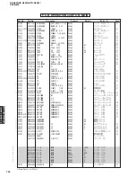 Preview for 120 page of Yamaha RX-N600 Service Manual