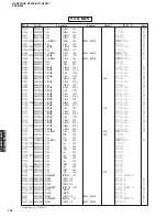 Preview for 122 page of Yamaha RX-N600 Service Manual